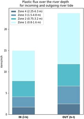 Towards Underwater Macroplastic Monitoring Using Echo Sounding